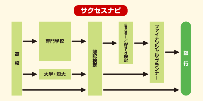 銀行員 お仕事図鑑 夢に向かって飛び立とう