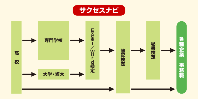 一般事務　サクセスナビ