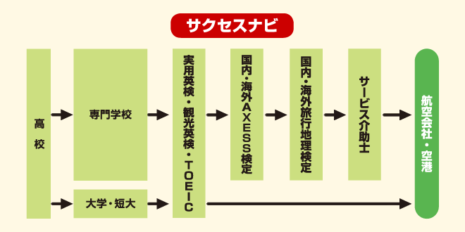 グランドスタッフ　サクセスナビ