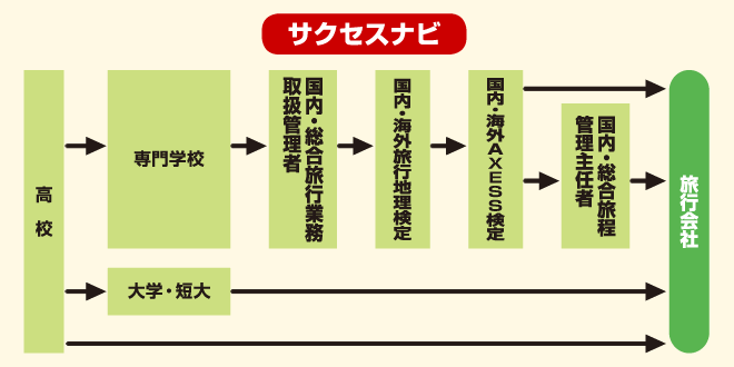 ツアープランナー　サクセスナビ