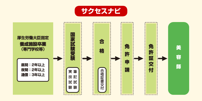 美容師　サクセスナビ