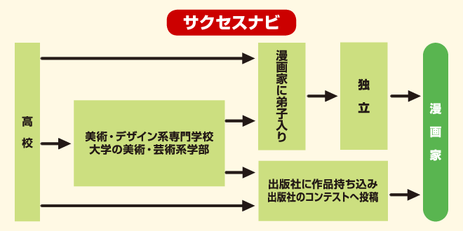 漫画家 お仕事図鑑 夢に向かって飛び立とう