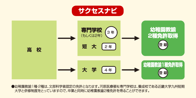 幼稚園教諭　サクセスナビ