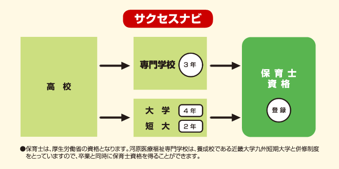 保育士　サクセスナビ