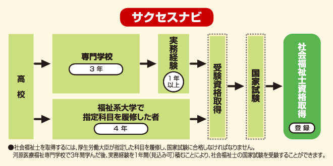 社会福祉士　サクセスナビ