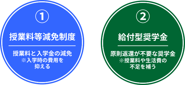 授業料減免と給付型奨学金