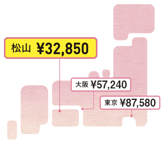 松山と都市部の家賃の違い