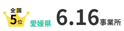 人口10万人あたりの百貨店・スーパーの数