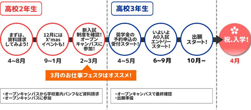 出願の流れ
